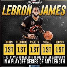 Lebron S Witnesses On Twitter Lebron James Lebron James Stats Lebron