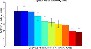 Elimination of dominated strategies leads to a unique nash equilibrium in. Higher Cognitive Ability Is Associated With Lower Entries In A P Beauty Contest Sciencedirect