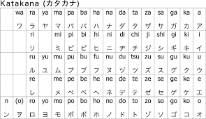 Here is how to write hokkaido in japanese characters. 7 Facts You Probably Didn T Know About Katakana A Jpvisitor