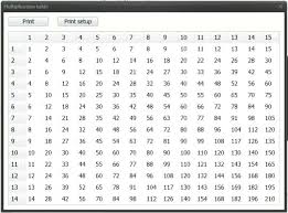 multiplying table chart condotel intercontinental com