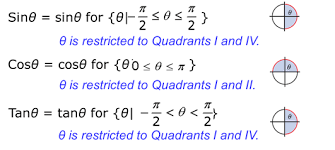 Inverse Trigonometric Functions W3spoint