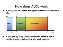 Image result for adsl distance