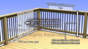 We did not find results for: Deck Railing Loads Building Code Uk