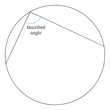 Have the students construct a quadrilateral and its midpoints, then create an inscribed quadrilateral. Lesson Explainer Properties Of Cyclic Quadrilaterals Nagwa