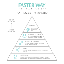 Amy Caine Fitness Faster Way To Fat Loss With Amyc