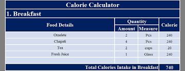Bme is your base metabolic rate.this is the number of calories your body burns every 24 hours while at rest. Download Food Calorie Calculator With Monthly Calorie Log Excel Template Exceldatapro