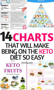 Keto Charts That Will Make Losing Weight Easier On The Ketogenic Diet Ketogenic Diet Plan Keto Diet Menu Diets For Beginners