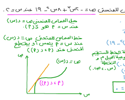 صورة المماس