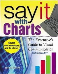 Say It With Charts The Executives Guide To Visual