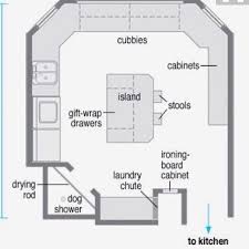 Starting Point Change Out Some Things For Furnace Closet Utility Sink Instead Of Dog Shower Laundry Room Layouts Laundry Craft Rooms Laundry Room Flooring