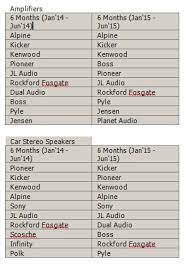 We did not find results for: Car Amplifier Brands List List Of Car Audio Manufacturers And Brands
