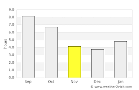 The days at chicago cool down most rapidly during november. Chicago Weather In November 2021 United States Averages Weather 2 Visit