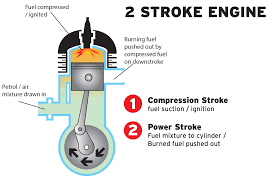 Unlike some, we do not pretend to be experts on everything. The Benefits Of A 2 Stroke Engine In A Mower News Psd Groundscare