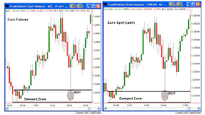 Spot Forex Vs Forex Futures