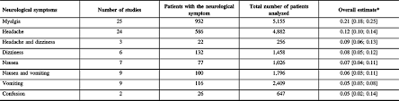 Many things can cause it, ranging from stomach bugs have small meals to avoid being too full. Neurological Manifestations In Covid 19 Infection A Systematic Review And Meta Analysis