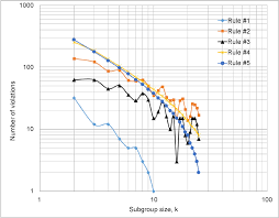 Figure 10 From Analysis Of The Effect Of Subgroup Size On