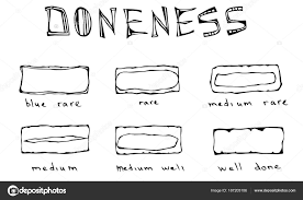 Slices Of Beef Steak Meat Doneness Chart Differently Cooked