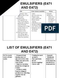 If it is from non zabiha beef then it is not halal. List Of Emulsifiers E471 And E472 Types Of Chocolate Chocolate