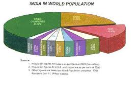 India added 181.5 million to its population since 2001, slightly lower than the population of brazil. Census Of India Area And Population