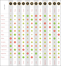 Aquarius Love Compatibility Chart Www Bedowntowndaytona Com