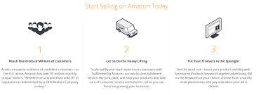 If your supplier can dispatch to the country you're selling in, or you. Amazon Dropshipping In 2021 Everything You Need To Know