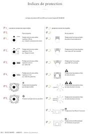 Ip Indices De Protection Securite Et Normes E Luminaire