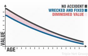 Auto Depreciation Chart Trade Setups That Work