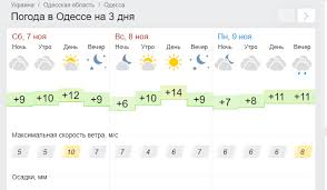 Точный детальный метеопрогноз прогноз одесса на месяц. Kakaya Pogoda Budet V Odesse Na Vyhodnyh 7 8 Noyabrya 2020 Goda Odessa Vgorode Ua