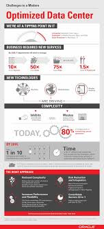 Afbeelding Van Http Www Oracle Com Us Technologies Security Overview Odc Infographic 1973580 Jpg Data Center Data Center Design Cloud Infrastructure