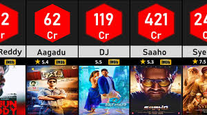 Highest Grossing Telugu Movies Of All Time Worldwide Gross Data Tuber Youtube Top 10 telugu (tollywood) movies of all time by box office collection highest gross collections telugu movies , top 10 movies. highest grossing telugu movies of all time worldwide gross data tuber
