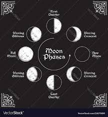 Antique Style Moon Phases Circle Moon Phases Tattoo Zodiac Circle Circle Tattoos