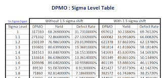 Six Sigma Levels Chart Pay Prudential Online