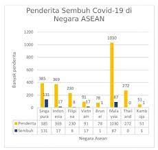 Kumpulan Soal Akm Numerasi Level 4 Kelas 8 Gurnulis