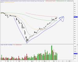Maybe you would like to learn more about one of these? Ancomlb 0048 Ancom Logistics Bhd Transportation Index Rising Strong This Stock Shall Be A Rising Star Sharetisfy