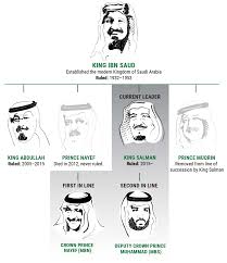 ÙØªÙØ¬Ø© Ø¨Ø­Ø« Ø§ÙØµÙØ± Ø¹Ù âªthe saw bin salmanâ¬â