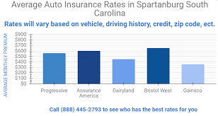 Considering the stakes, it's worth doing the due diligence to obtain an auto policy that covers your car completely after an accident. Affordable Car Insurance Spartanburg South Carolina