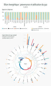 Pin On Ep Infographics In French