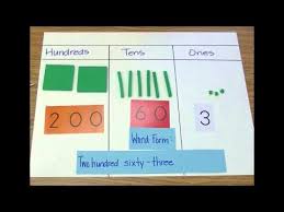 lesson 2 use base ten blocks and a place value chart to show