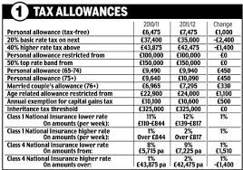 budget 2011 at a glance what the income tax and national