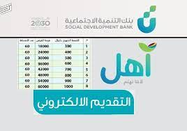 Jul 03, 2021 · رابط تمويلات العمل الحر من بنك التنمية. ÙƒÙŠÙÙŠØ© Ø§Ù„ØªÙ‚Ø¯ÙŠÙ… Ø¹Ù„Ù‰ Ù‚Ø±Ø¶ Ù†ÙØ§Ø° Ø¨Ù†Ùƒ Ø§Ù„ØªÙ†Ù…ÙŠØ© Ø§Ù„Ø§Ø¬ØªÙ…Ø§Ø¹ÙŠØ© 1441 Ù…ÙˆÙ‚Ø¹ Ø± ÙƒÙ†