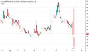 Nndm Stock Price And Chart Nasdaq Nndm Tradingview