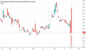 nndm stock price and chart nasdaq nndm tradingview