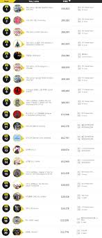 Gaon 2013 Year End Album Chart Music Onehallyu