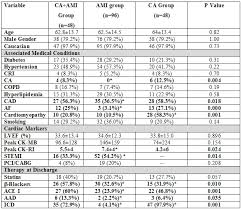 indian pacing and electrophysiology journal saba3