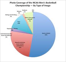 Analysis By Graphs Sportpix Investigating Pictures