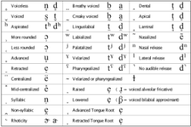 The international phonetic alphabet (ipa) is a system of phonetic notation devised by linguists to accurately and uniquely represent each of the wide variety of sounds ( phones or phonemes ) used in spoken human language. Writing Tip The International Phonetic Alphabet Is Your Friend H M Turnbull