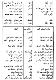 Pre filled syringes 2021 ph. Ù…ÙˆØ³ÙˆØ¹Ø© Ø§Ù„Ù†Ø­Ùˆ ÙˆØ§Ù„ØµØ±Ù ÙˆØ§Ù„Ø¥Ø¹Ø±Ø§Ø¨