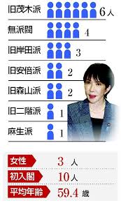 News source: Yahoo!ニュース