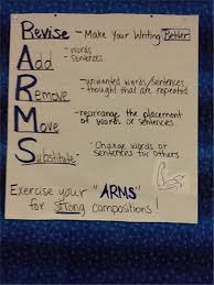 English Learners Anchor Chart Examples