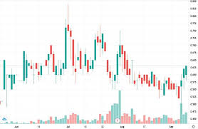 Another one of the cheap stocks hitting it big this year is vaxart inc. 4 Penny Stocks To Watch In September 2020 If You Like Gold